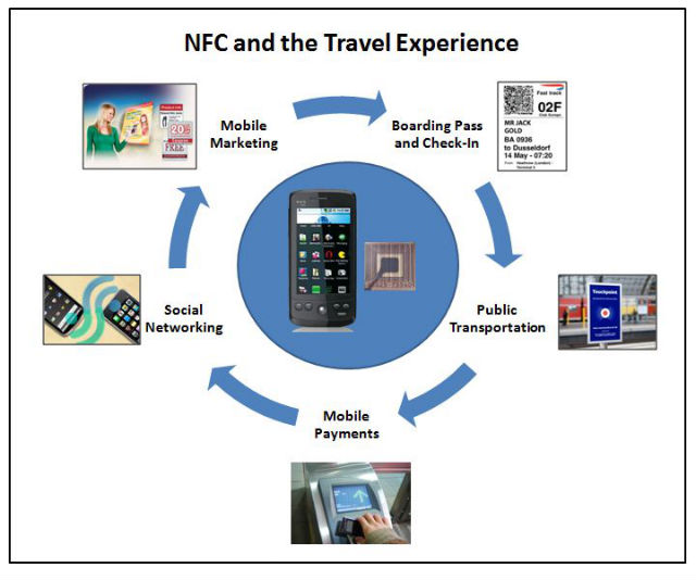 NFC-and-the-Travel-Experience2