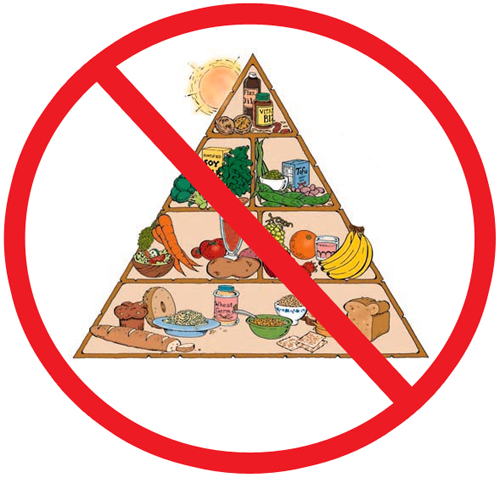 foodpyramid